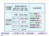 浙教版科学七年级下册4.3地球的绕日运动第2课时课件