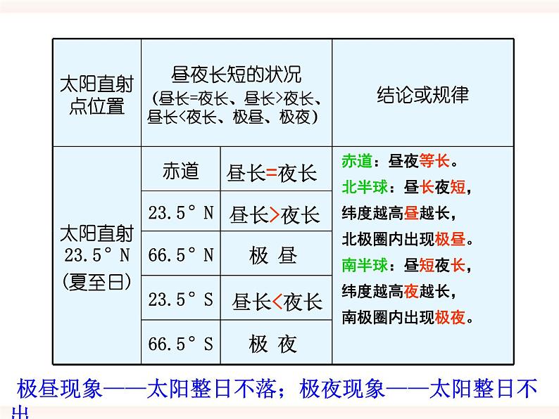 浙教版科学七年级下册4.3地球的绕日运动第2课时课件第5页