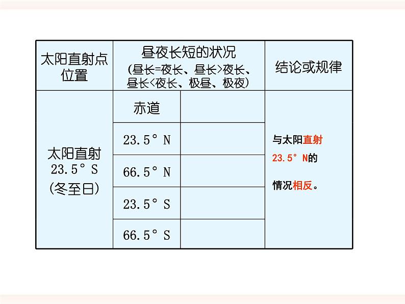 浙教版科学七年级下册4.3地球的绕日运动第2课时课件第6页