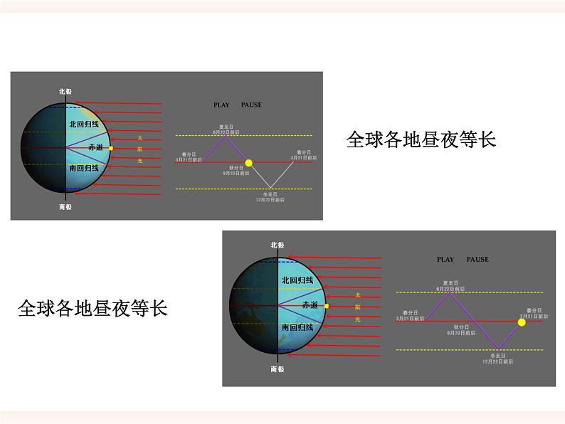 浙教版科学七年级下册4.3地球的绕日运动第2课时课件第7页