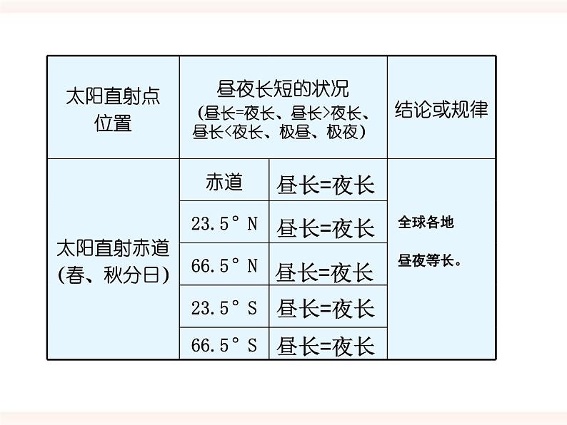 浙教版科学七年级下册4.3地球的绕日运动第2课时课件第8页