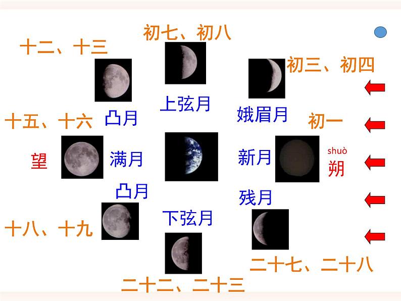 浙教版科学七年级下册4.4月相课件06