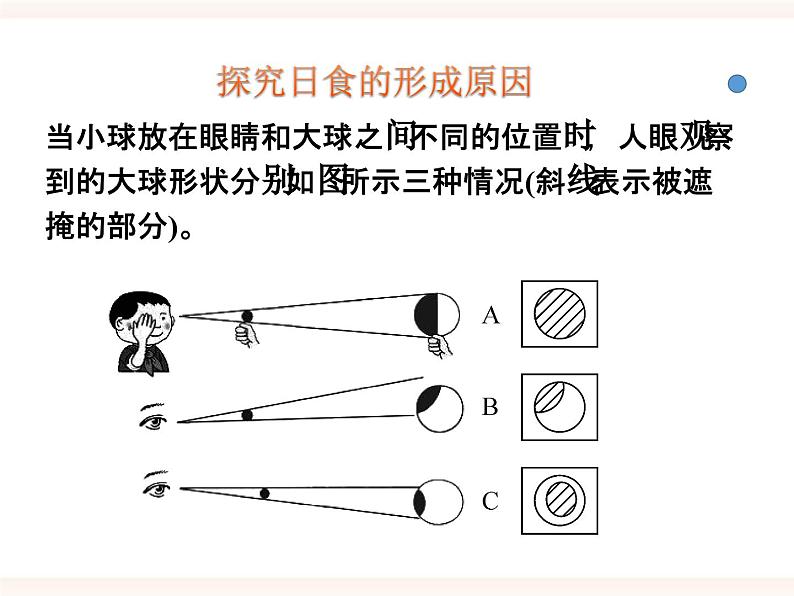 浙教版科学七年级下册4.5日食和月食第1课时课件第5页