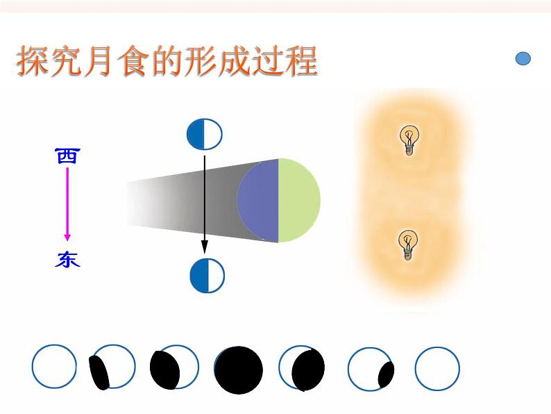 浙教版科学七年级下册4.5日食和月食第2课时课件第7页