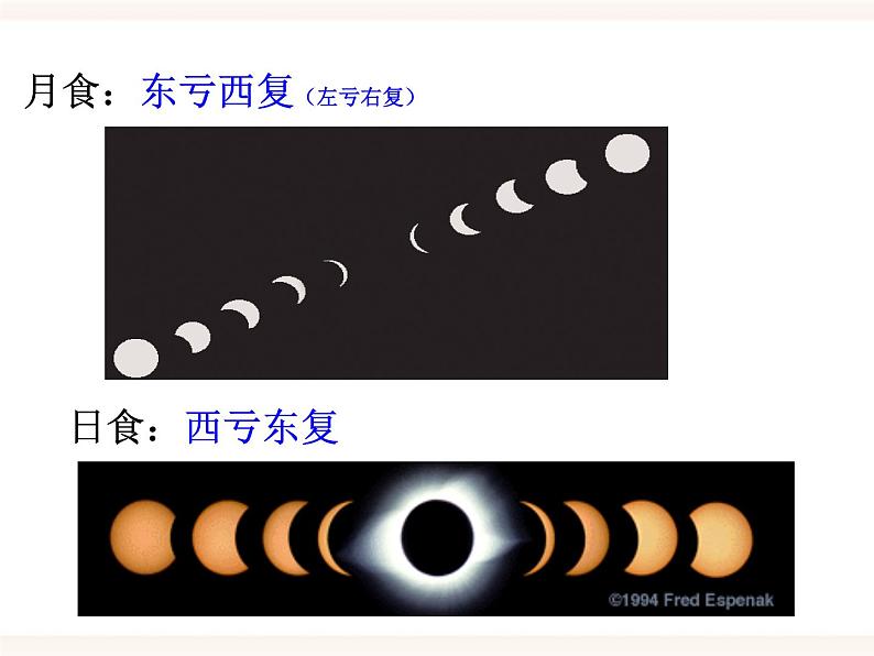 浙教版科学七年级下册4.5日食和月食第2课时课件第8页