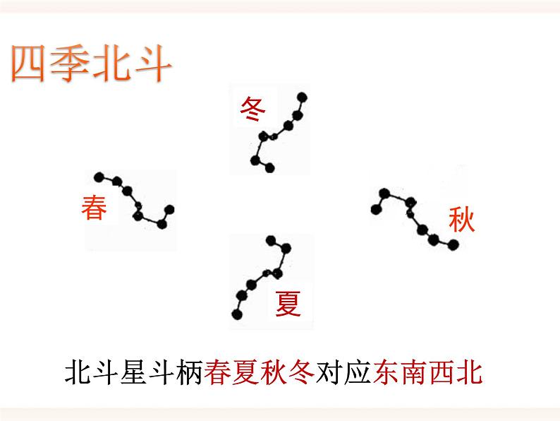 浙教版科学七年级下册4.7探索宇宙课件07