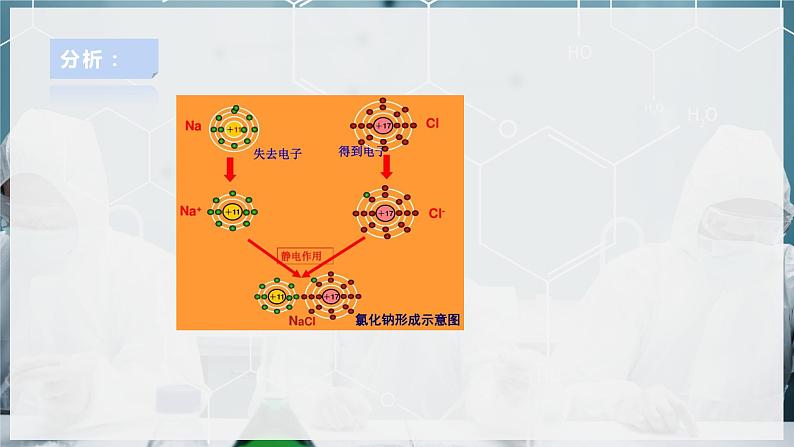 【浙教版】八下科学  2.3原子结构的模型 第2课时（课件+教案+导学案+视频素材）08