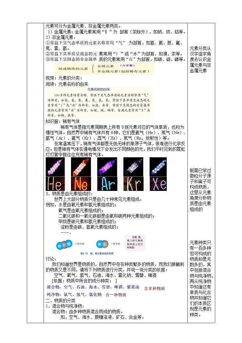 【浙教版】八下科学  2.4组成物质的元素（课件+教案+导学案+视频素材）02
