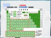 【浙教版】八下科学  2.5表示元素的符号 第2课时（课件+教案+导学案+视频素材）