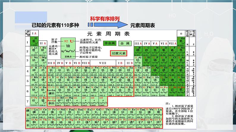 【浙教版】八下科学  2.5表示元素的符号 第2课时（课件+教案+导学案+视频素材）05