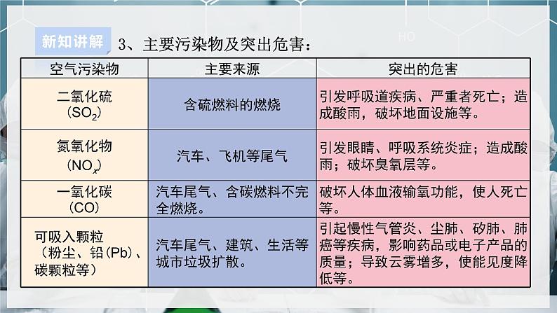 【浙教版】八下科学  3.8空气污染与保护 第1课时（课件+教案+导学案+视频素材）07