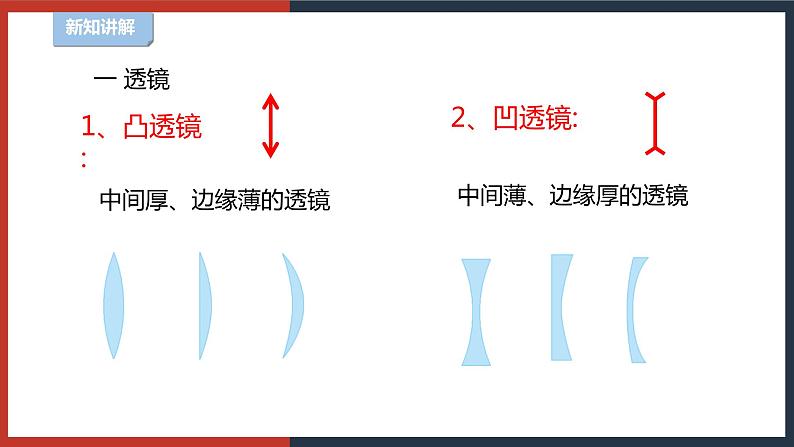 【华师大版】八下科学  2.3.1凸透镜成像（课件+教案+导学案）06