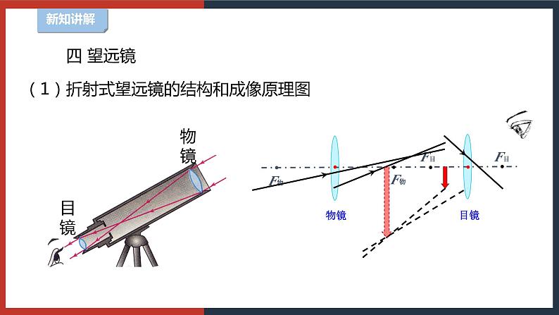 【华师大版】八下科学  2.3.3凸透镜成像（课件+教案+导学案）06