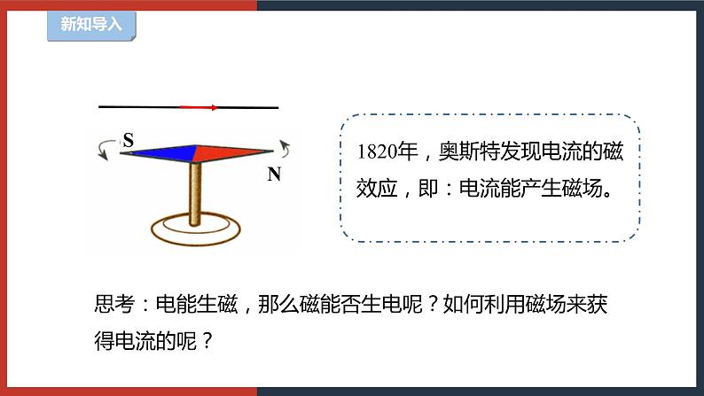 【华师大版】八下科学  5.3 电磁感应（课件+教案+导学案）02