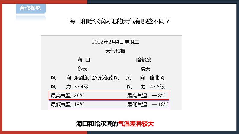 【华师大版】八下科学  8.1天气、气候和人类活动（课件+教案+导学案）04