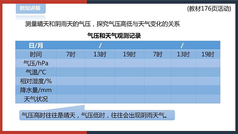 华师大八年级科学下册第8章第3节气压和风 课件第5页