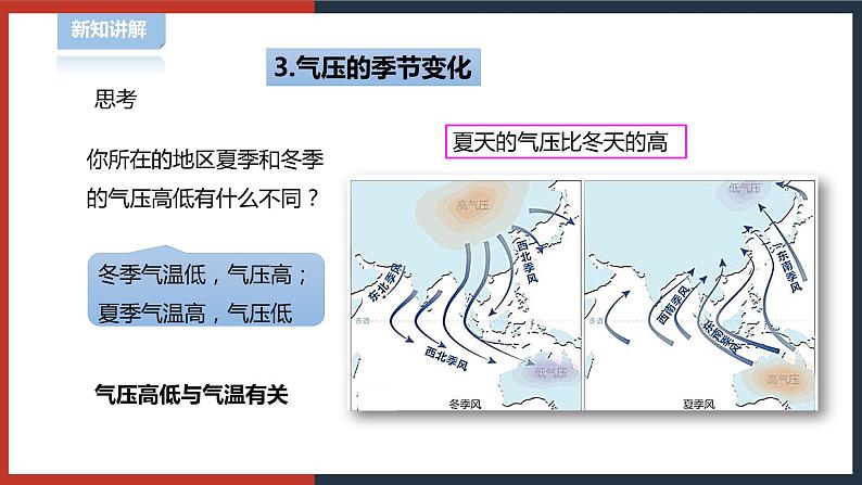 华师大八年级科学下册第8章第3节气压和风 课件第6页