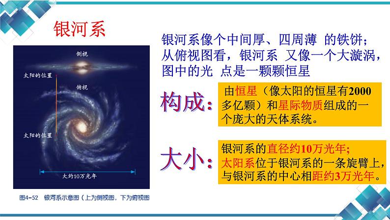 浙教版七年级科学第四章《地球与宇宙》复习课课件06