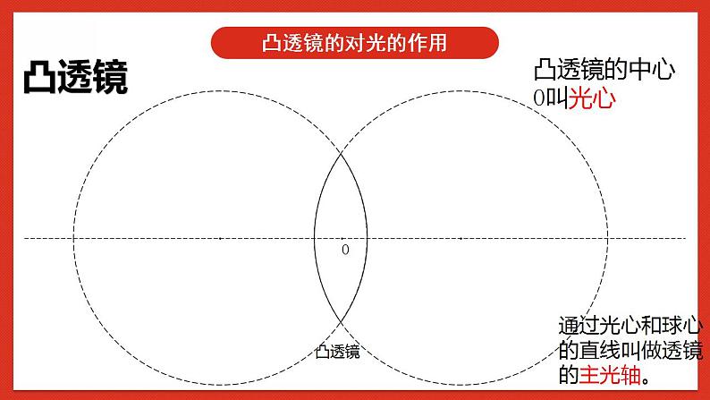 华师大版科学八年级下册2.3.1《凸透镜成像1》课件+素材08