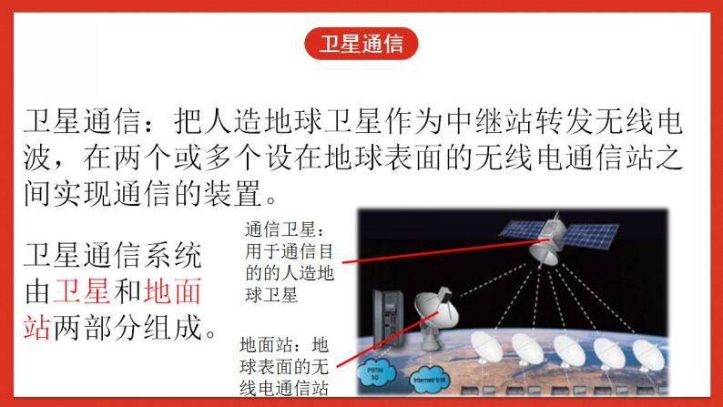 华师大版科学八年级下册6.3《现代通信》课件+素材08