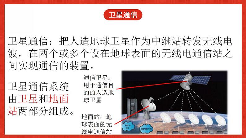 华师大版科学八年级下册6.3《现代通信》课件+素材08