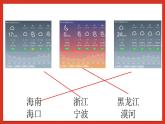 华师大版科学八年级下册8.1《天气、气候和人类活动》课件+素材