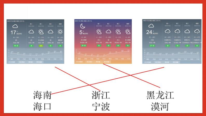 华师大版科学八年级下册8.1《天气、气候和人类活动》课件+素材03