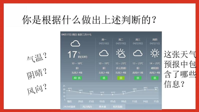 华师大版科学八年级下册8.1《天气、气候和人类活动》课件+素材04