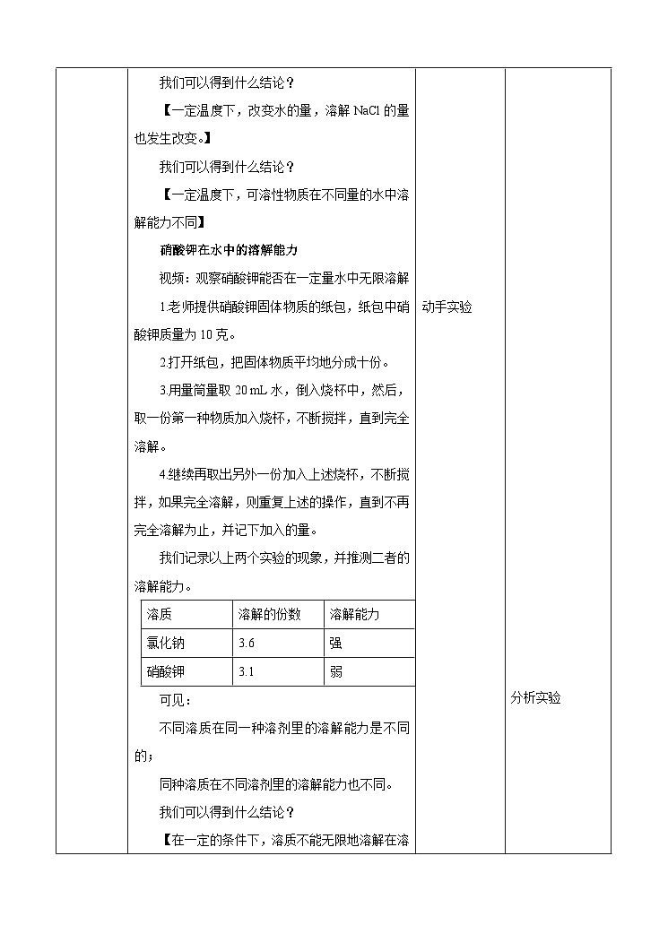 新华师七年级科学下册1.3水是常用的溶剂第2课时 （教案）02