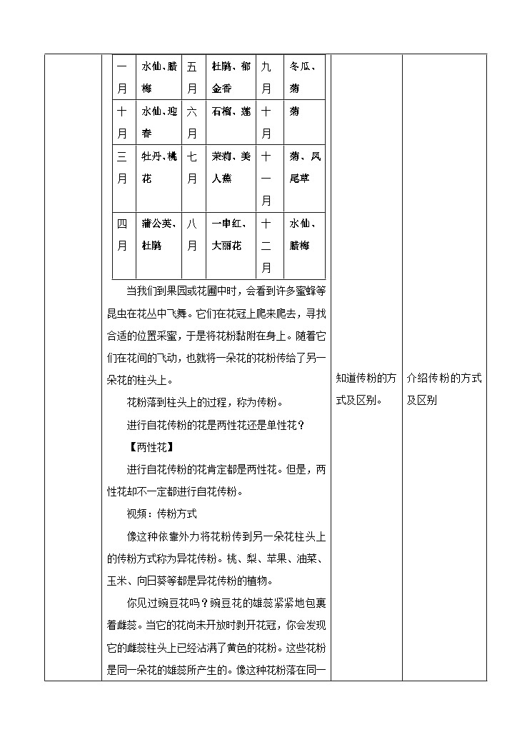 新华师七年级科学下册第七章第一节绿色开花植物的有性生殖和发育第二课时 （教案）03