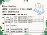 浙教版科学七年级下册 第2章第5节 光的反射和折射课件
