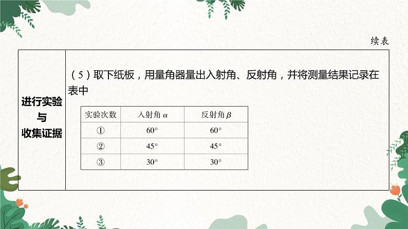 浙教版科学七年级下册 第2章第5节 光的反射和折射课件07