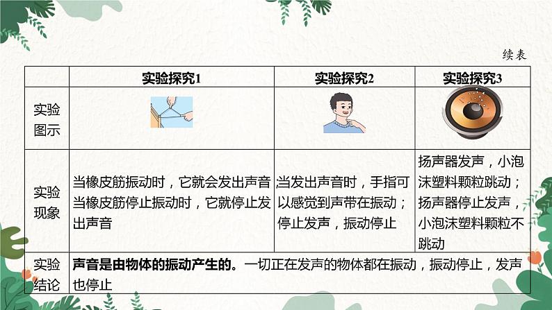 浙教版科学七年级下册 第2章第2节 声音的产生和传播课件04