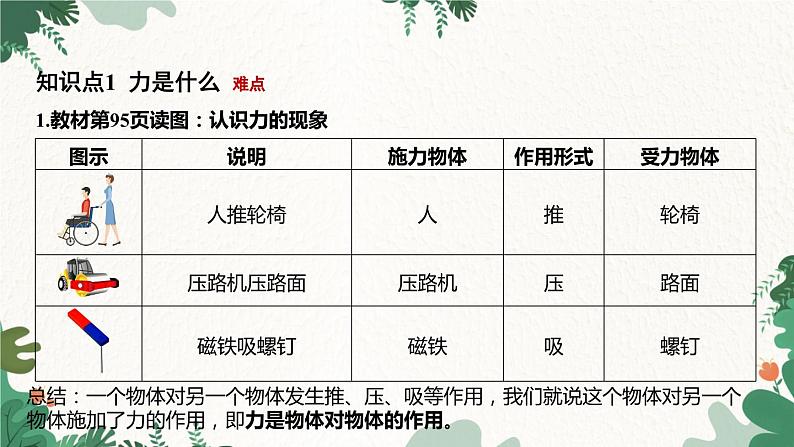 浙教版科学七年级下册 第3章第2节 力的存在课件第3页