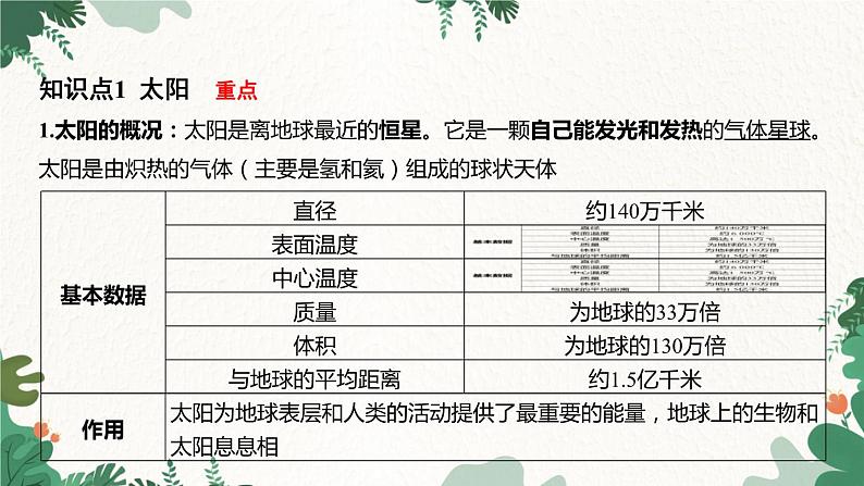 浙教版科学七年级下册 第4章第1节 太阳和月球课件第3页