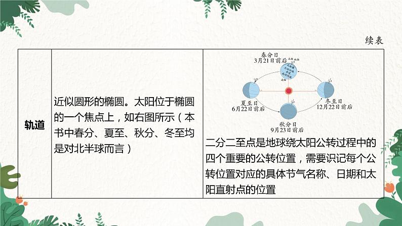 浙教版科学七年级下册 第4章第3节 地球的绕日运动课件第4页