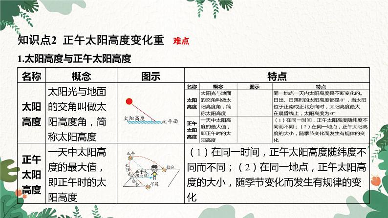 浙教版科学七年级下册 第4章第3节 地球的绕日运动课件第7页