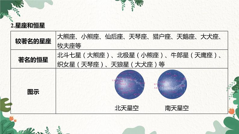 浙教版科学七年级下册 第4章第7节 探索宇宙课件第5页