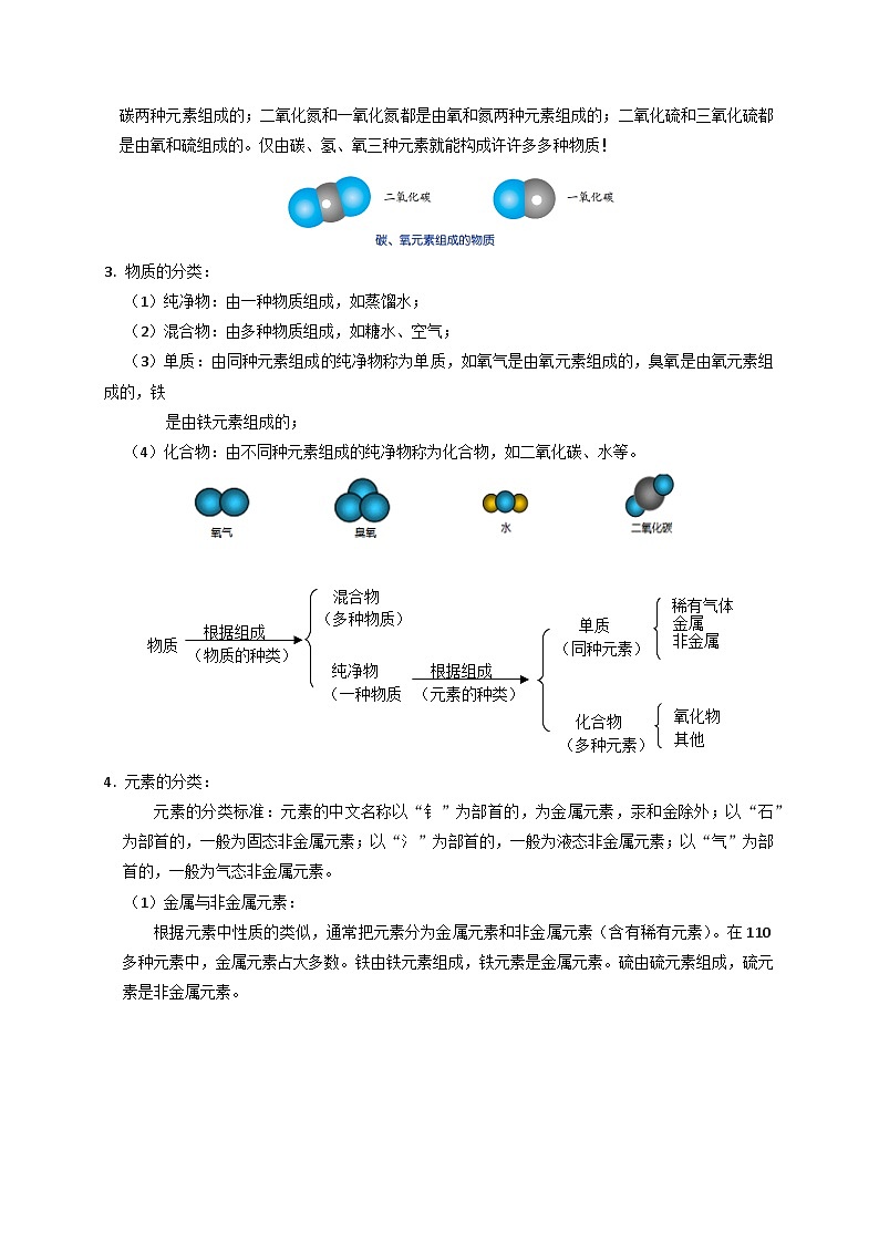 2.4-2.5 组成物质的元素 表示元素的符号-2023-2024学年八年级科学下册同步精品讲与练（浙教版）02
