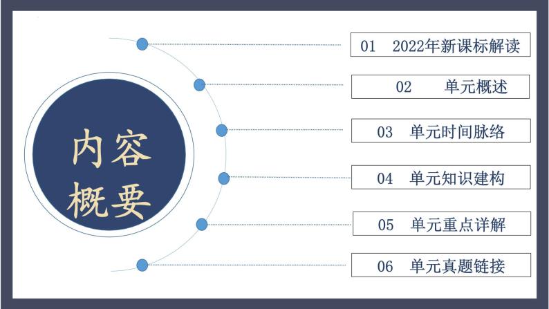 专题30 第二次工业革命和近代科学文化（课件）-2024年中考历史一轮大单元复习必备课件（人教部编版）02