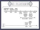 专题30 第二次工业革命和近代科学文化（课件）-2024年中考历史一轮大单元复习必备课件（人教部编版）