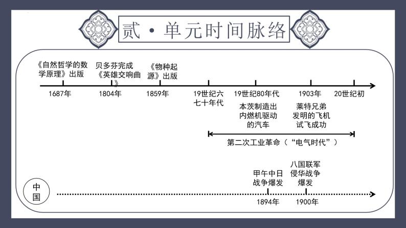 专题30 第二次工业革命和近代科学文化（课件）-2024年中考历史一轮大单元复习必备课件（人教部编版）05