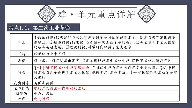 专题30 第二次工业革命和近代科学文化（课件）-2024年中考历史一轮大单元复习必备课件（人教部编版）第7页