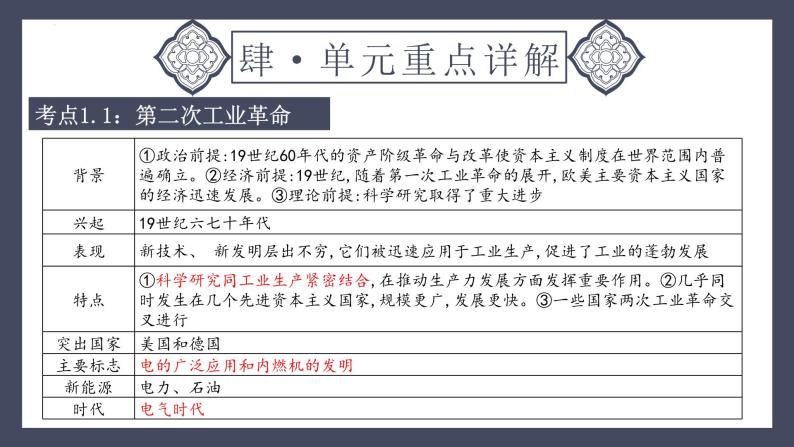 专题30 第二次工业革命和近代科学文化（课件）-2024年中考历史一轮大单元复习必备课件（人教部编版）07