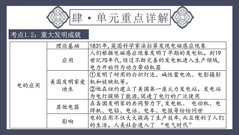 专题30 第二次工业革命和近代科学文化（课件）-2024年中考历史一轮大单元复习必备课件（人教部编版）第8页