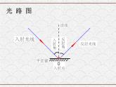 浙教版科学七年级下册 2.5 光的反射和折射第1课时 课件