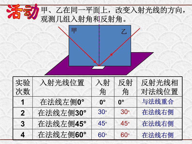 浙教版科学七年级下册 2.5 光的反射和折射第1课时 课件07