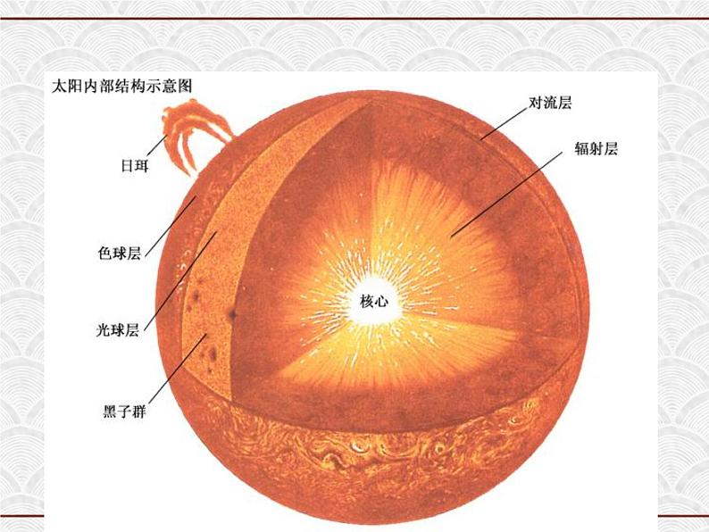 浙教版科学七年级下册 4.1 太阳和月球 课件05