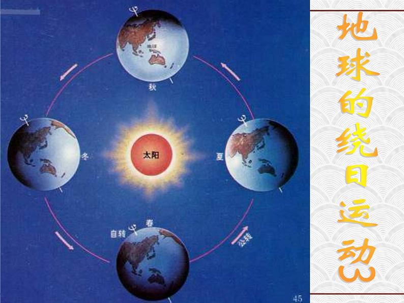 浙教版科学七年级下册 4.3 地球的绕日运动（3） 课件第1页