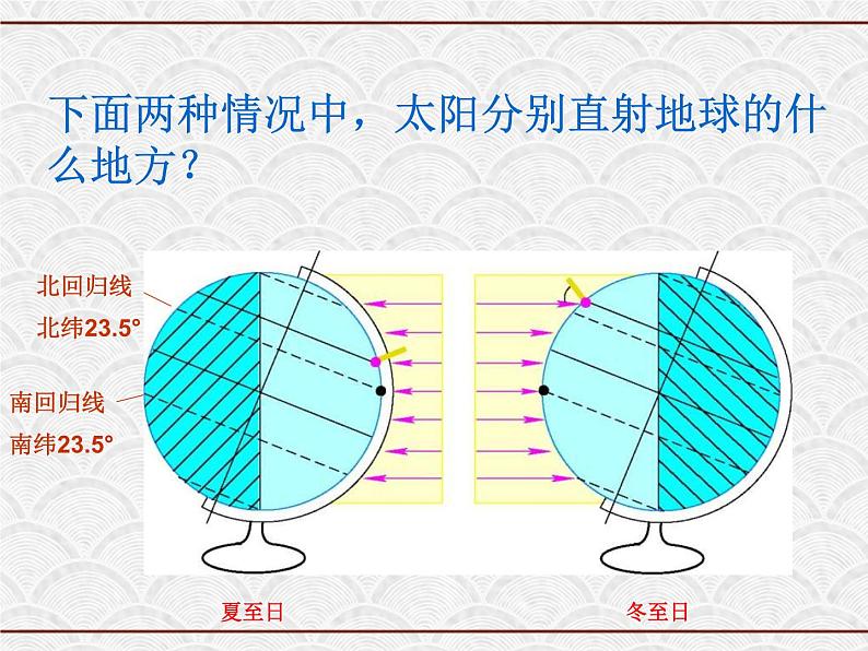 浙教版科学七年级下册 4.3 地球的绕日运动（3） 课件第6页